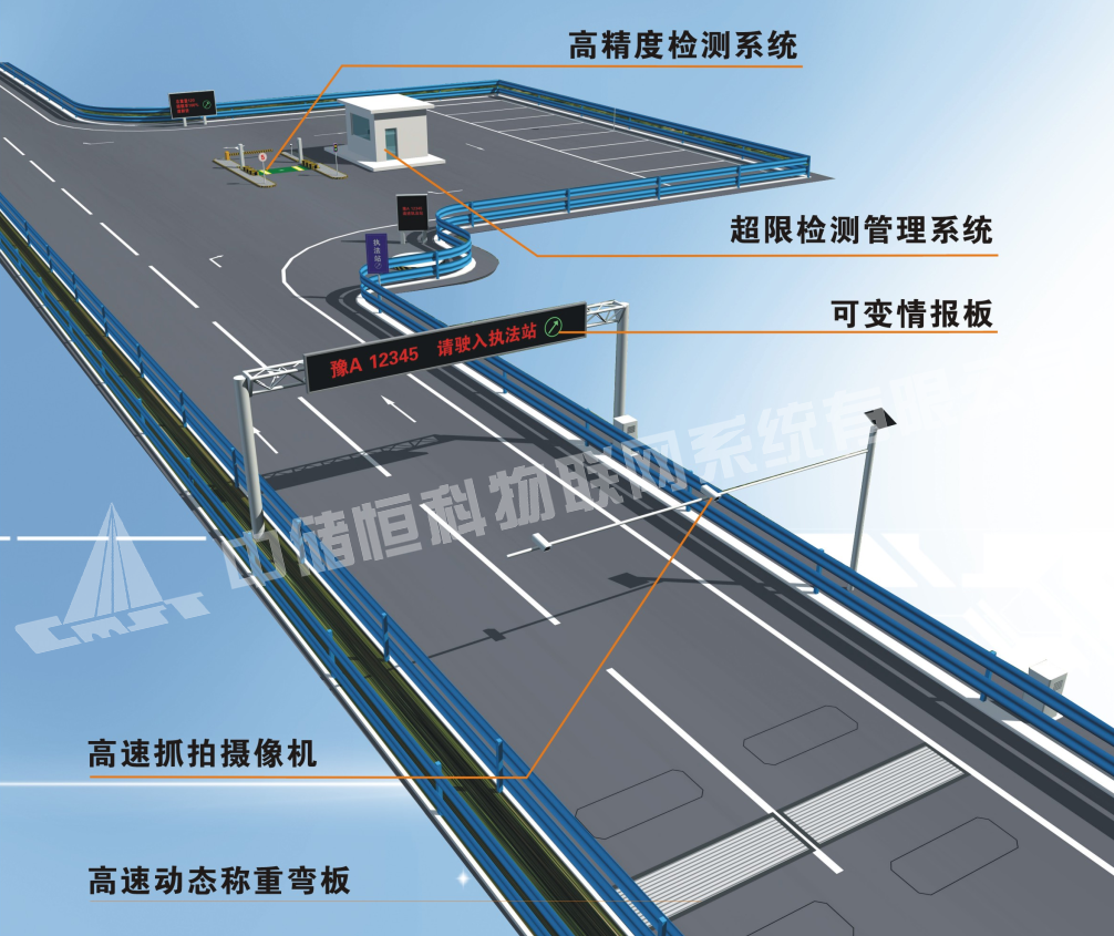 高低速動(dòng)態(tài)公路治超監(jiān)控網(wǎng)絡(luò)系統(tǒng)